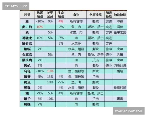 魔兽世界猎人复活宝宝技能获得指南
